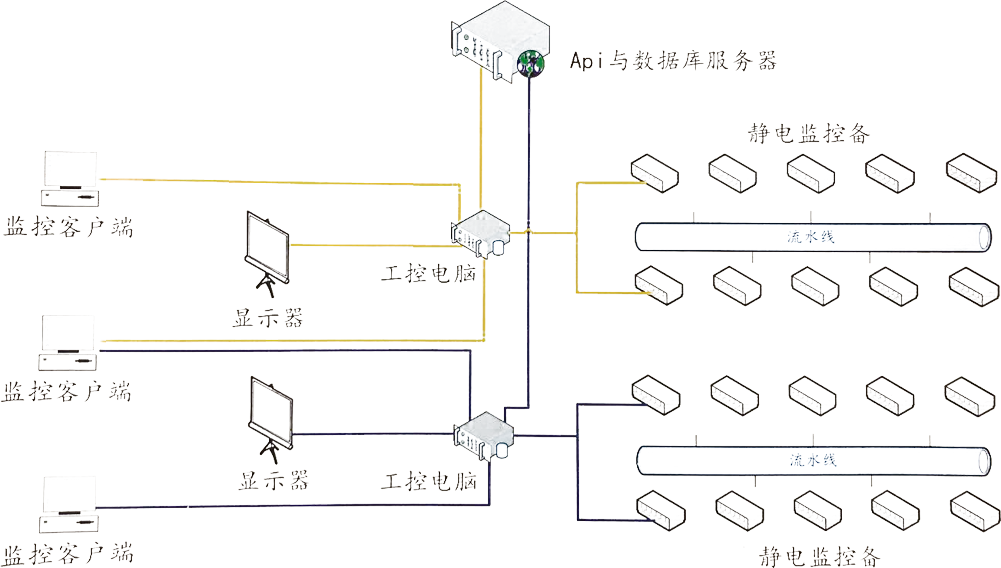 VESD智能防靜電控制系統(tǒng)解決方案架構(gòu)圖